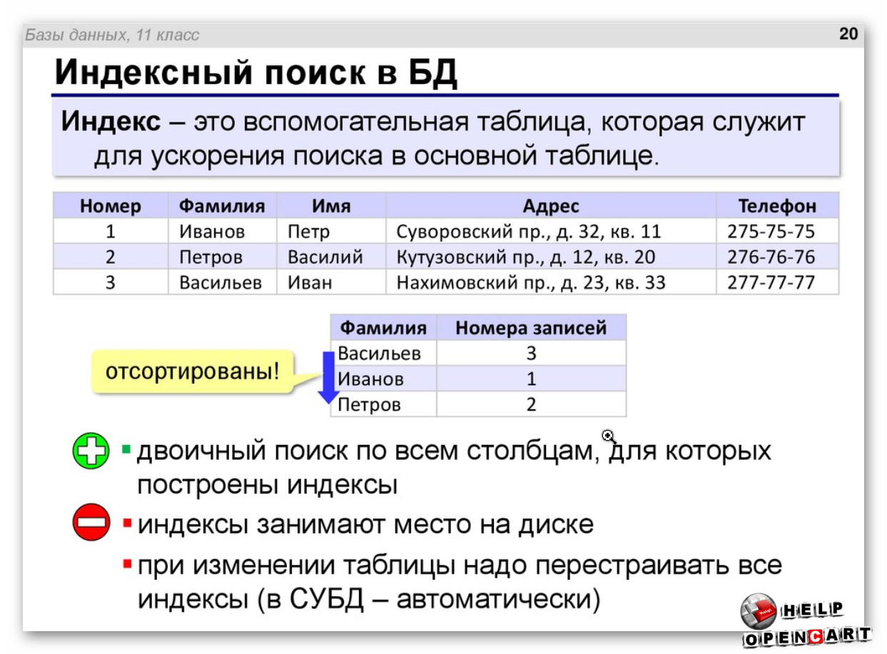 Операторы выборки данных из таблиц sql: найдено 87 изображений