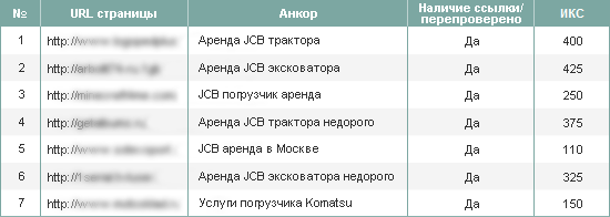 Placement of 140+ trusted links
